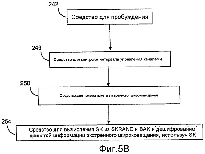 Способ и устройство экстренного широковещания, использующие услугу экстренного многоадресного широковещания (патент 2443076)