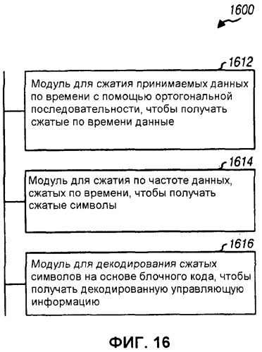 Кодирование и мультиплексирование управляющей информации в системе беспроводной связи (патент 2446590)