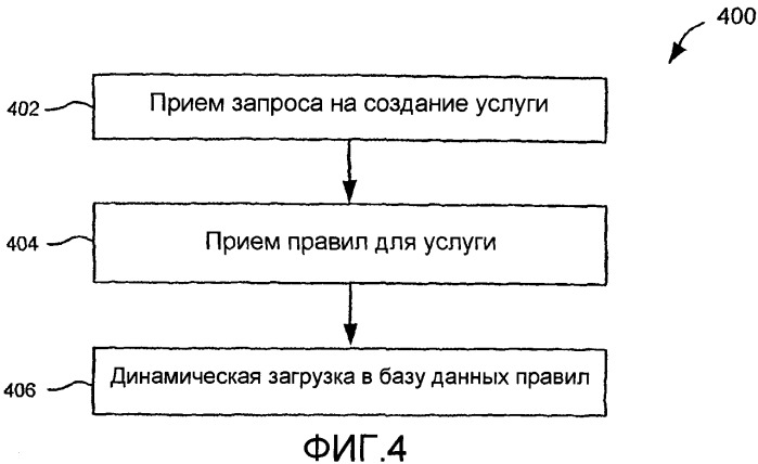 Механизм динамического синтаксического анализа/компоновки на основе схем для синтаксического анализа мультиформатных сообщений (патент 2429533)