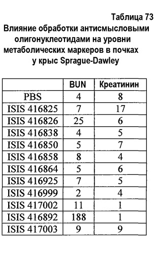 Модуляция экспрессии фактора 11 (патент 2535964)