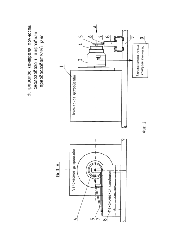 Устройство контроля точности аналогового и цифрового преобразователей угла (патент 2575467)