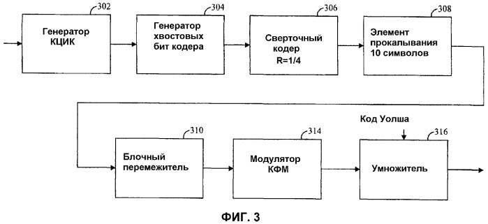 Способ и устройство для генерирования управляющей информации для пакетных данных (патент 2313193)