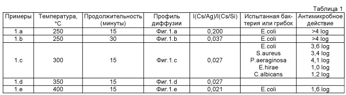 Подложка с антимикробными свойствами (патент 2423328)