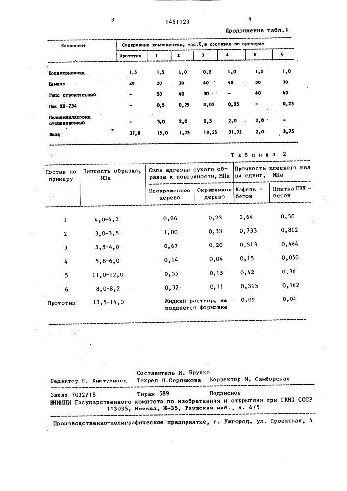 Состав для ремонтных работ (патент 1451123)