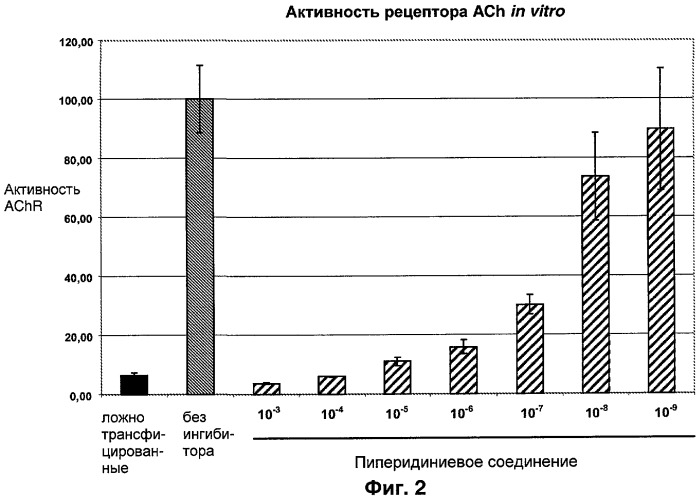Пиперидиниевые соединения и содержащие их косметические композиции (патент 2423101)