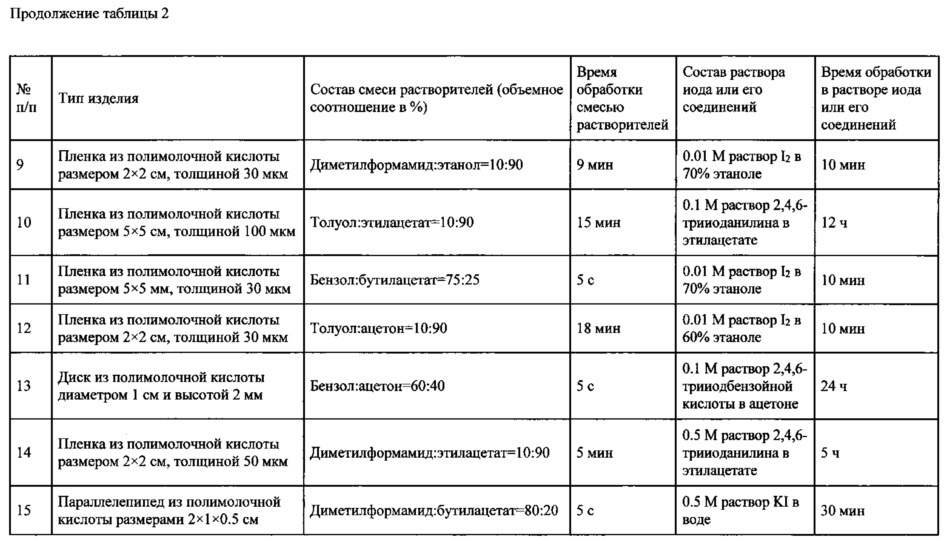 Способ нанесения иода и его соединений на поверхность изделий из полимолочной кислоты (патент 2616670)