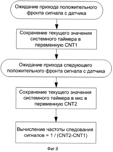 Способ информационного обмена с использованием программного обеспечения боевой роботизированной платформы (патент 2546061)