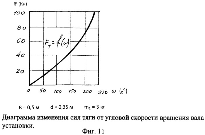 Способ преобразования кинетической энергии вращающегося вала установки в поступательное движение ее корпуса и устройство для осуществления способа (патент 2408808)
