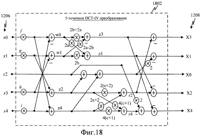 Быстрые алгоритмы для вычисления 5-точечного dct-ii, dct-iv и dst-iv, и архитектуры (патент 2464540)
