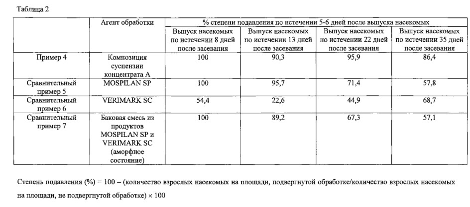 Сокристалл и способ его получения (патент 2625481)