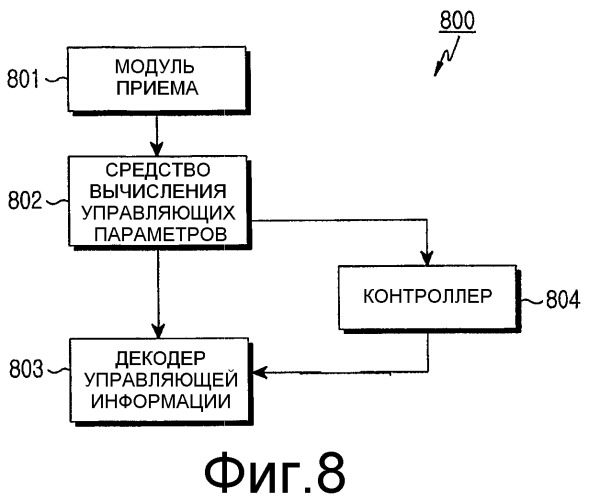 Способ кодирования управляющей информации в системе связи, а также способ и устройство для передачи и приема управляющей информации (патент 2498517)
