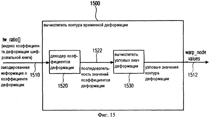 Декодер звукового сигнала, поставщик данных контура временной деформации, способ и компьютерная программа (патент 2509381)