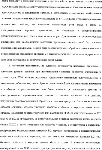 Продукты из алюминиевого сплава и способ искусственного старения (патент 2329330)