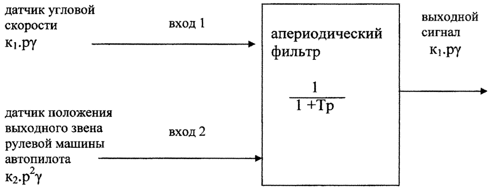 Устройство фильтрации для оценки угловой скорости летательного аппарата (патент 2615909)