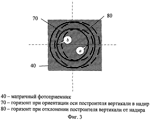 Способ формирования изображения различных полей зрения (патент 2505844)