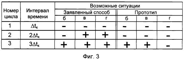 Способ контроля состояния многопараметрического объекта (патент 2373650)