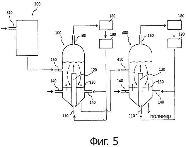 Газофазная полимеризация альфа-олефина (патент 2490281)