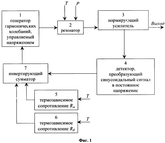 Способ компенсации температурной погрешности датчика с вибрирующим элементом (патент 2322652)