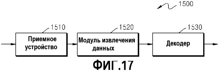 Способ и устройстство для кодирования видео и способ и устройство для декодирования видео с учетом порядка пропуска и разбиения (патент 2517433)