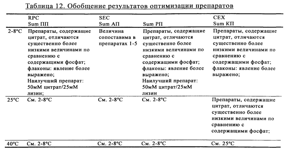 Стабильные жидкие фармацевтические препараты слитого белка tnfr:fc (патент 2614257)