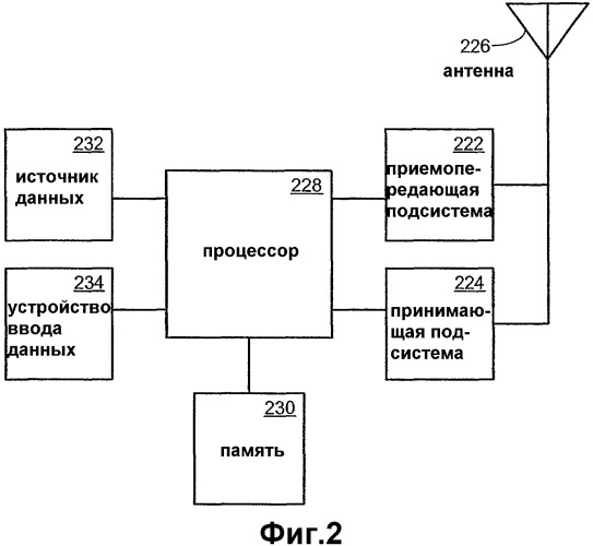 Система и способ управления передачей данных с помощью множества форматов временных интервалов (патент 2367119)