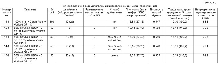 Высокоэффективная одноразовая целлюлозная салфетка (патент 2466873)