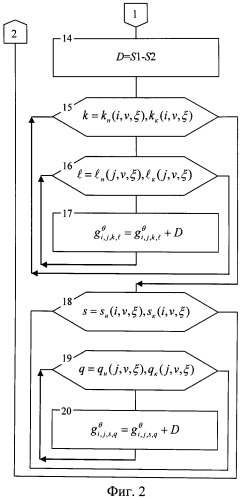 Способ сегментации сложноструктурированных растровых полутоновых изображений на основе составных морфологических операторов (патент 2510897)