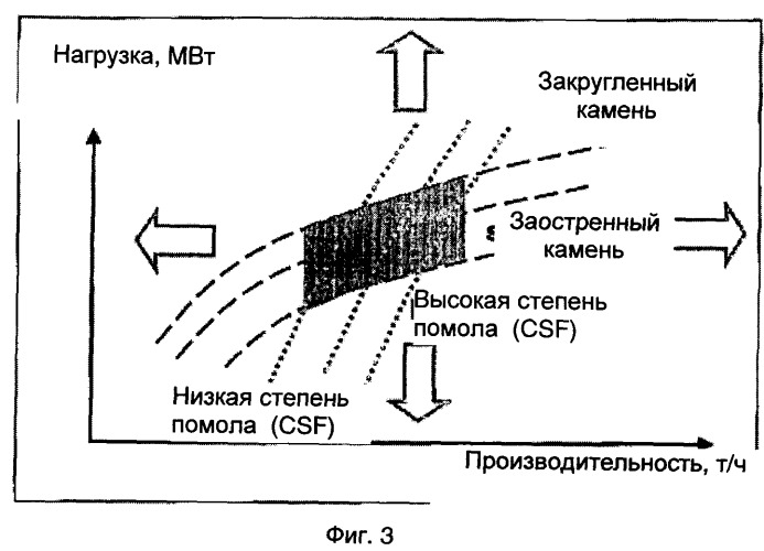 Способ и устройство для механического разделения древесины на волокна (патент 2400316)