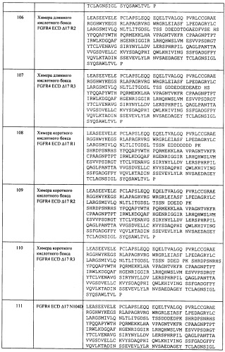 Мутеины кислотной зоны внеклеточного домена рецептора фактора роста фибробластов (патент 2509774)