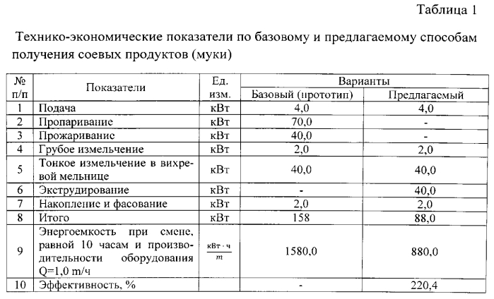 Способ приготовления соевых белково-липидных продуктов (патент 2561269)
