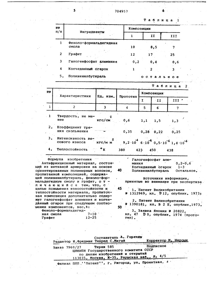 Антифрикционный материал (патент 704957)