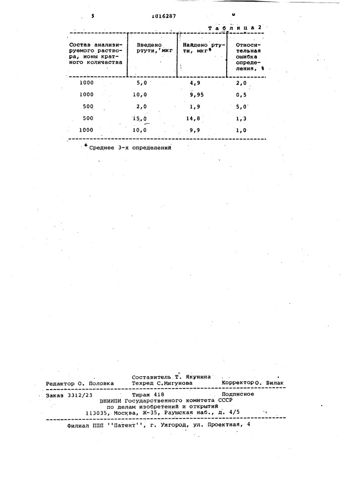 1(5)-(2-хлор-3-пиридинил)-3-(4-метоксифенил)-5(1)-(3-хлор-2- хиноксалинил)-формазан в качестве реагента для спектрофотометрического определения ртути (патент 1016287)