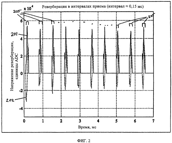 Способ устранения влияния акустического возбуждения на данные ядерно-магнитного резонанса (патент 2339059)