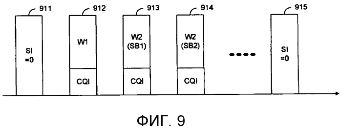 Системы и способы для обратной связи по pucch в беспроводных сетях 3gpp (патент 2573407)