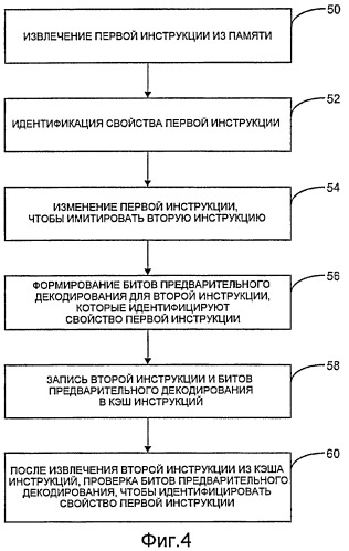 Предварительное декодирование инструкций переменной длины (патент 2412464)