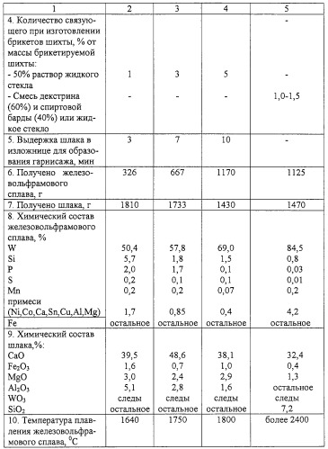 Способ переработки вольфрамовых концентратов (патент 2296173)