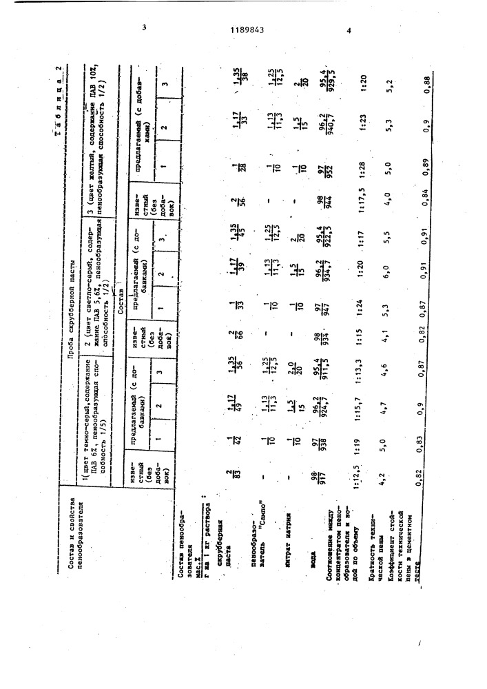 Пенообразователь для поризации бетонной смеси (патент 1189843)