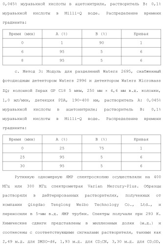 Дейтерированные бензилбензольные производные и способы применения (патент 2509773)