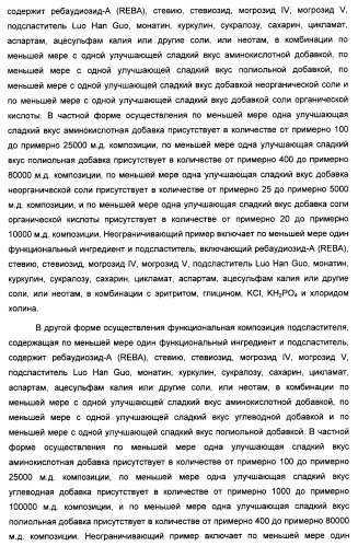 Композиция интенсивного подсластителя с жирной кислотой и подслащенные ею композиции (патент 2417032)