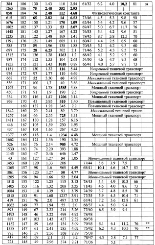 Способ прогнозирования и оценки состояния здоровья организма человека (патент 2339045)