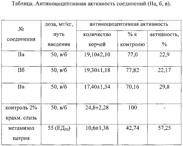 Способ получения 6-арил-2-(2-гидроксифенил)-7,15-диокса-2-азатетрацикло[6.5.2.01,5.08,13]пентадец-5-ен-3,4,14-трионов (патент 2569899)