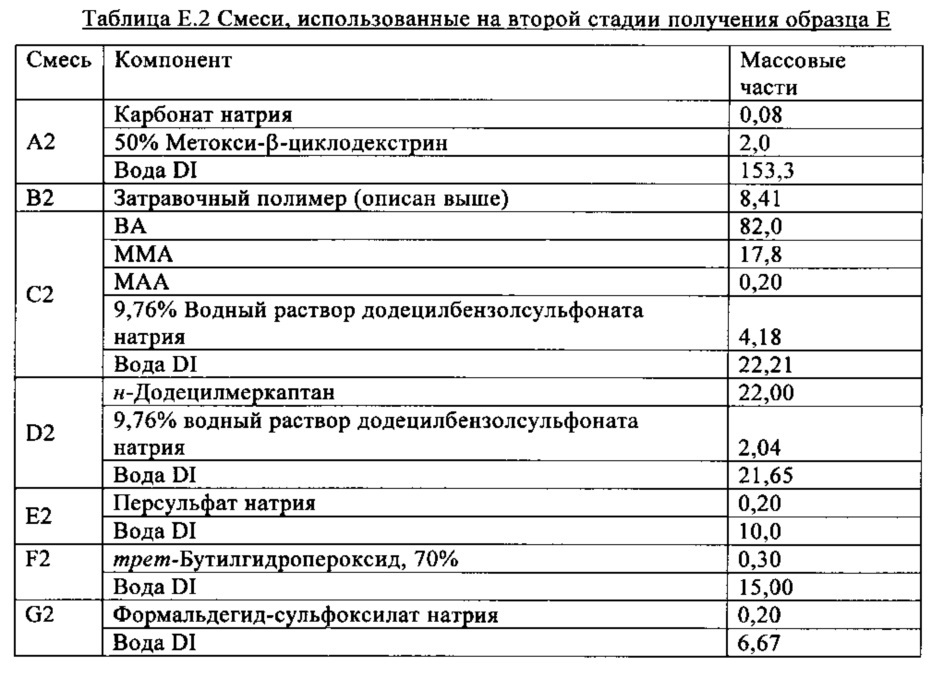 Водная композиция для нанесения покрытия и антибликовое покрытие, сформированное из нее (патент 2641769)