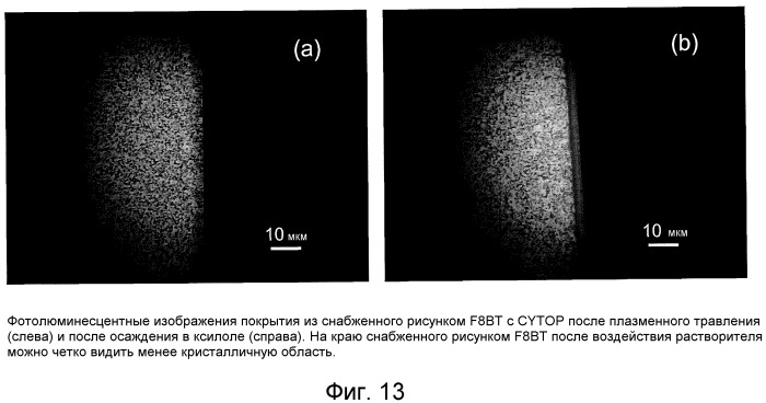 Формирование рисунка (патент 2518084)