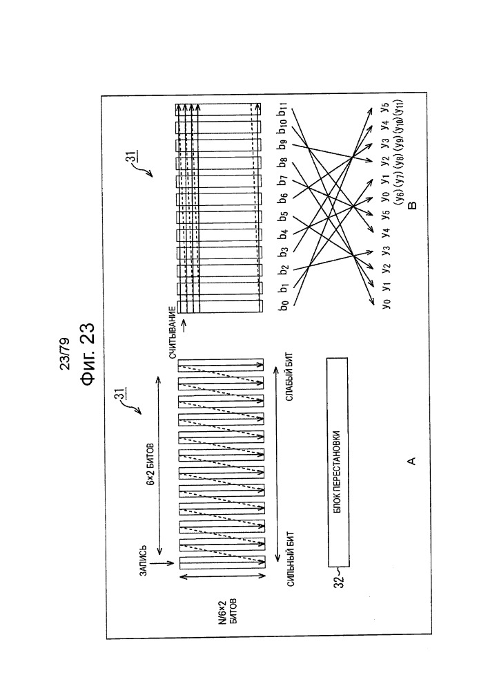 Устройство обработки данных и способ обработки данных (патент 2658791)