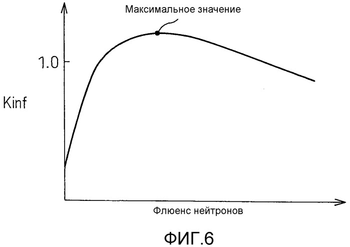 Активная зона ядерного реактора и ядерный реактор (патент 2524162)