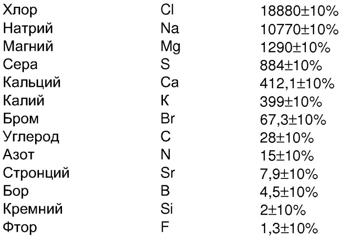 Способ эксплуатации океанариума (патент 2344595)