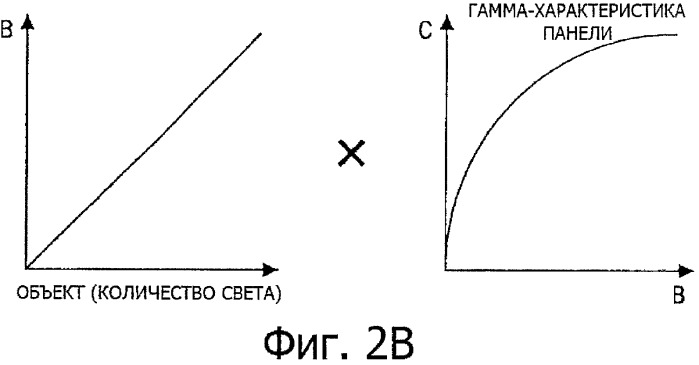 Устройство дисплея, способ обработки сигнала изображения и программа (патент 2469414)