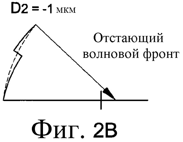 Аккомодационная интраокулярная линза (иол) с торическим оптическим элементом и увеличенной глубиной фокуса (патент 2501054)