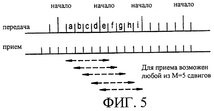 Поиск ячейки в системе связи мдкр (патент 2251216)