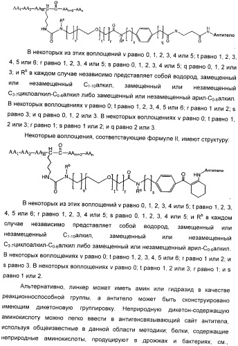 Антиангиогенные соединения (патент 2418003)